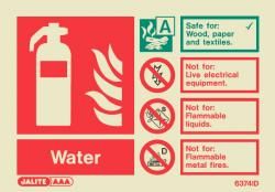 Water Fire Extinguisher Sign