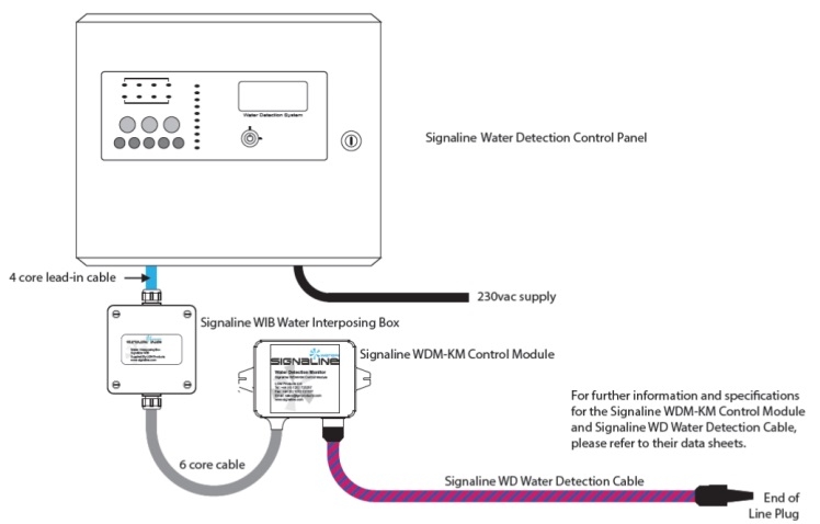 Signaline Water Detection Schematic